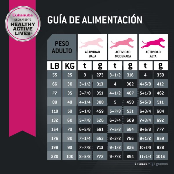 Tienda de Mascotas